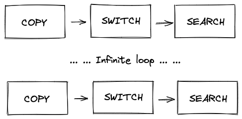 Cumbersome Steps To Check