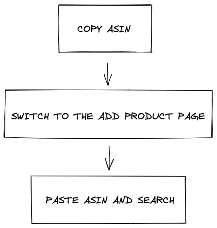 copy - paste - search